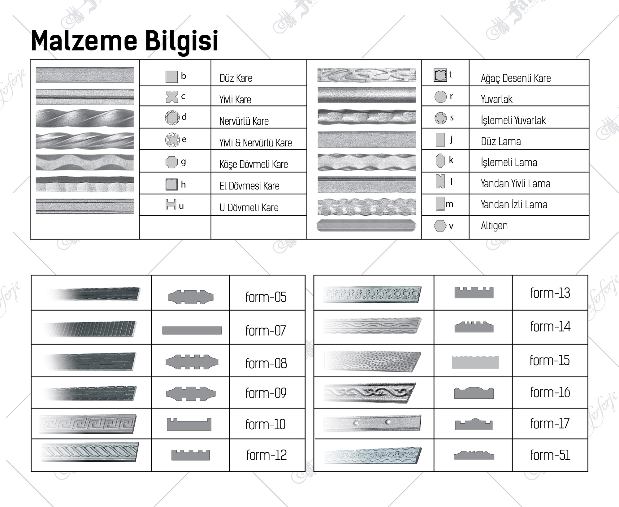 Fatih Ferforje Katalog